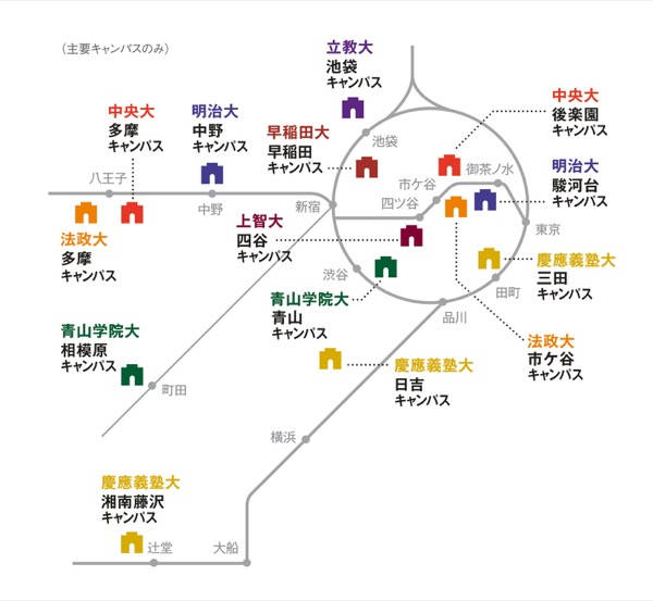 早慶上智を脅かし始めた“MARCH” 早慶上智を脅かし始めた“MARCH”