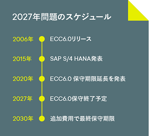 儲けさせる人』になる。SAP標準化の先にある、本当の