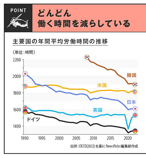 日本も兆候】「働かない国」は衰退する