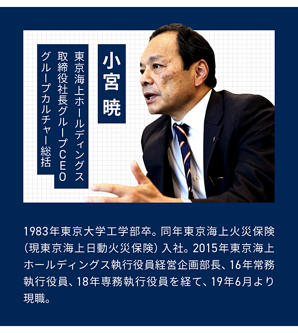 CEO直言】「3打数2安打よりも20打数5安打」東京海上が異業種M&A