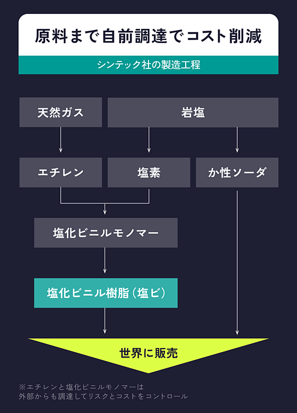 シンテック社（信越化学工業・米国現法）社史 06.米国シンテック社の成長