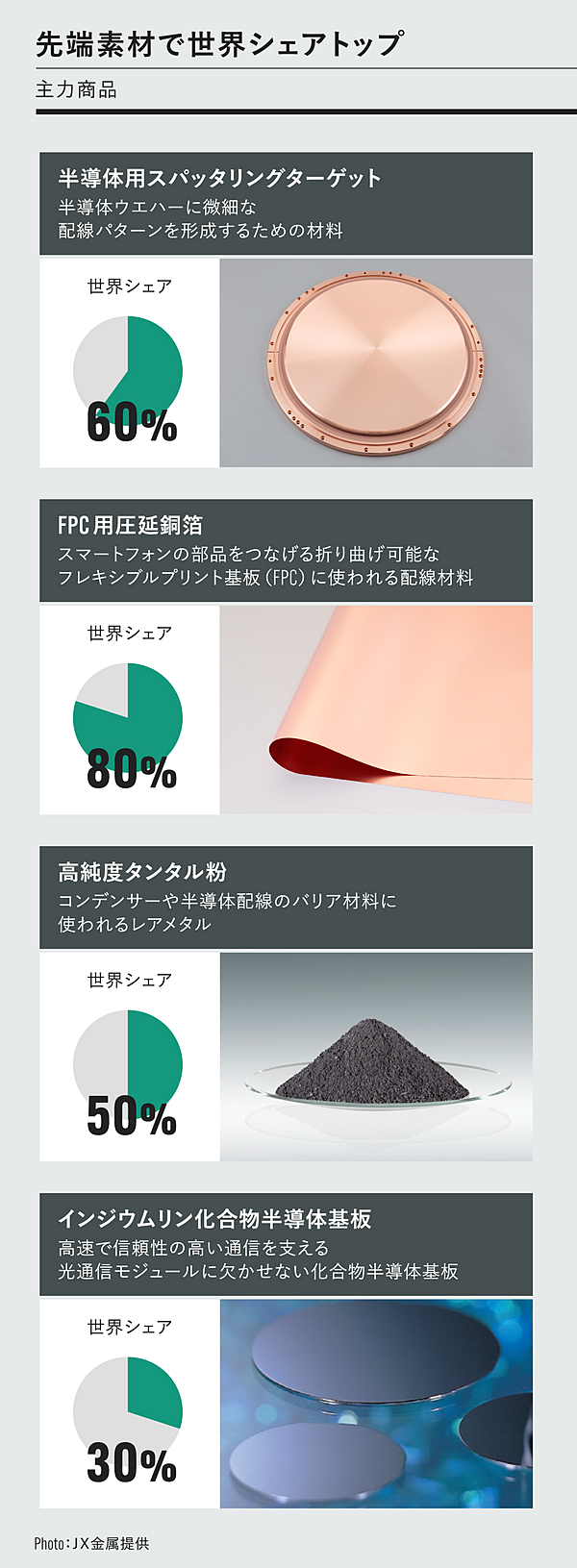 JX金属】今年最大のIPOは、最強の「半導体銘柄」だった