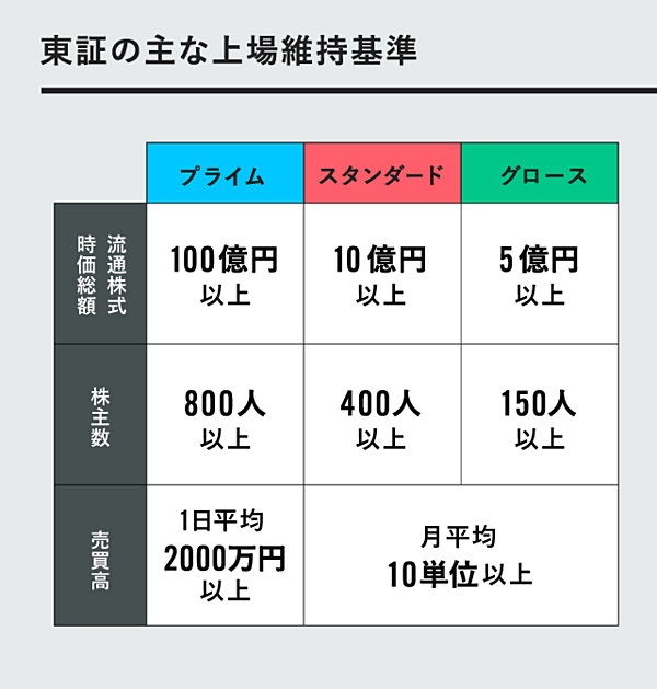 本日】「上場廃止候補」が決定、落第企業は生き残りに必死