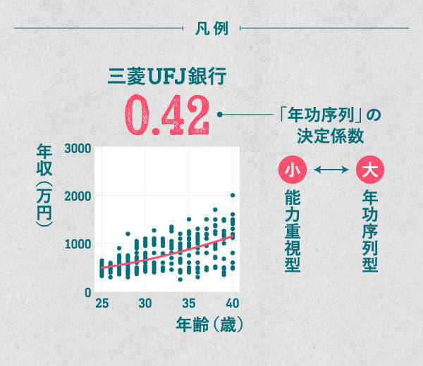 【中古】 公務員給与序説 給与体系の歴史的変遷/有斐閣/稲継裕昭 実名大公開】商社、銀行、コンサル「年功序列」崩壊のリアル