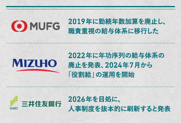 【中古】 公務員給与序説 給与体系の歴史的変遷/有斐閣/稲継裕昭 実名大公開】商社、銀行、コンサル「年功序列」崩壊のリアル