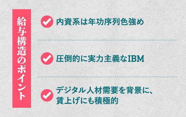 実名大公開】商社、銀行、コンサル「年功序列」崩壊のリアル