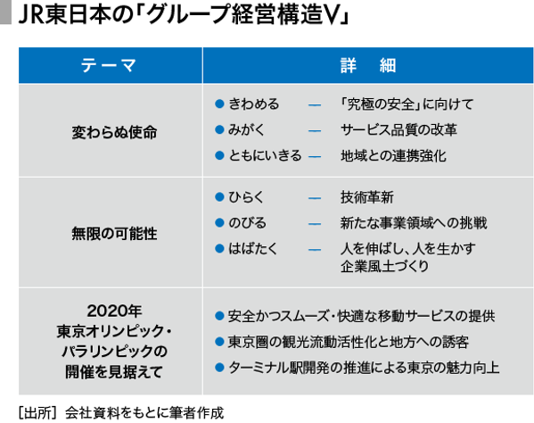経営者番付】JR東日本 vs. JR東海。社長はビジョンを語るべき