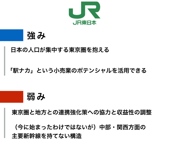 非売品　JR東日本 経営ビジョン グループ経営ビジョン「勇翔2034」による新しい時代が始動します