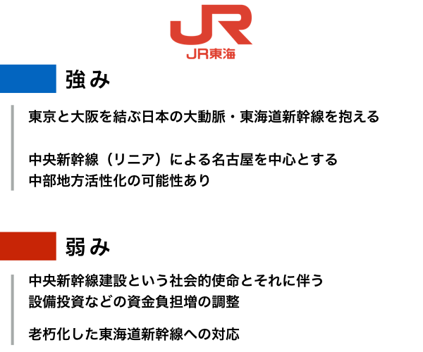 新しいブランド 経営者番付】JR東日本 vs. JR東海。社長はビジョンを語るべき コレクション