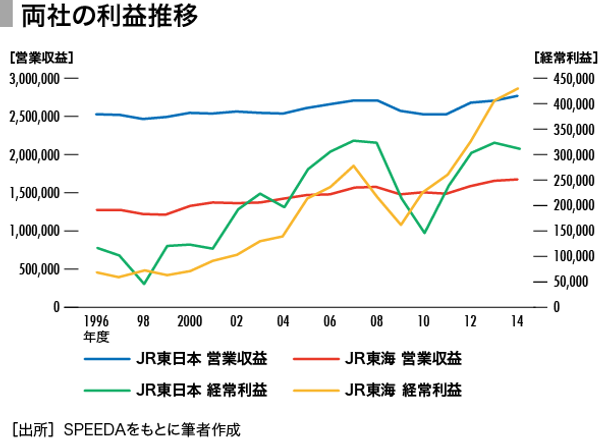 非売品　JR東日本 経営ビジョン mqdefault.jpg