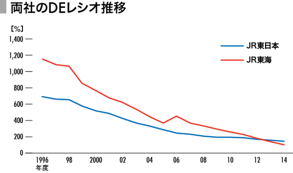 JR東日本】経営ビジョン「変革2027」をみる 羽田空港