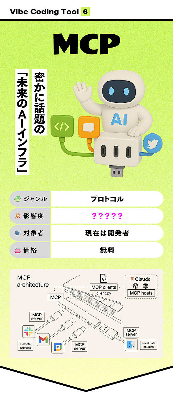 超入門】仕事が「10倍速」になる最強AIツールたち
