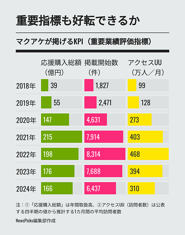 赤字　総額14万円まとめ売り 群馬】JA赤字危険度ランキング2025、14農協中6農協が赤字！最大赤字額