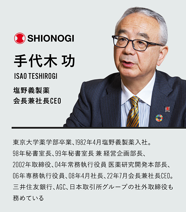 CEO直撃】利益率36%。塩野義製薬、｢超高収益｣のカラクリ