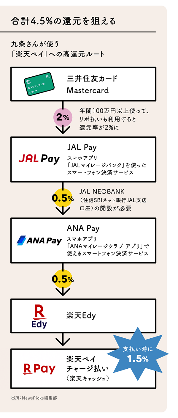 すごい】億り人サラリーマンの「クレカ術」