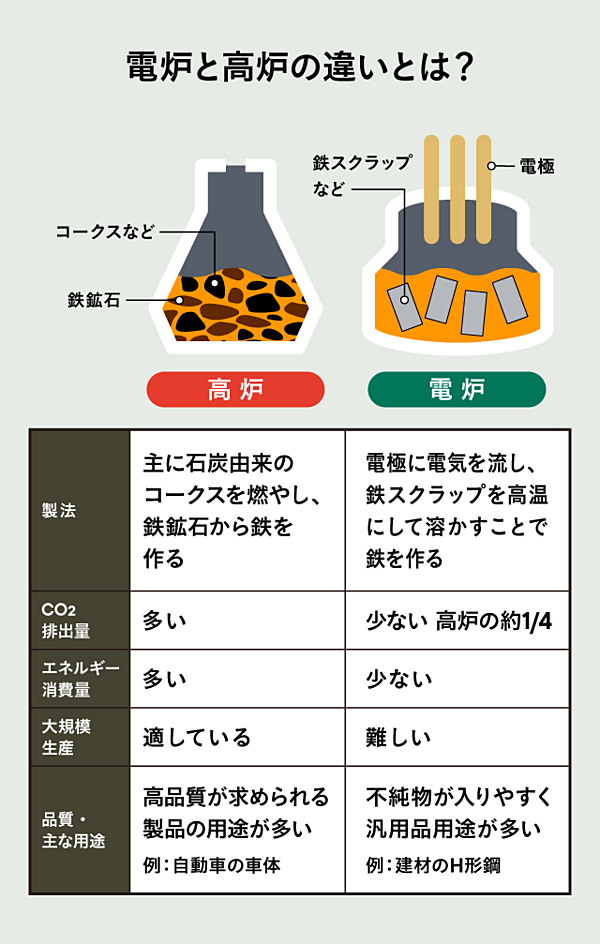 社会の構成 そのリニューアルプロジェクト、本当に必要ですか？ 高機能な