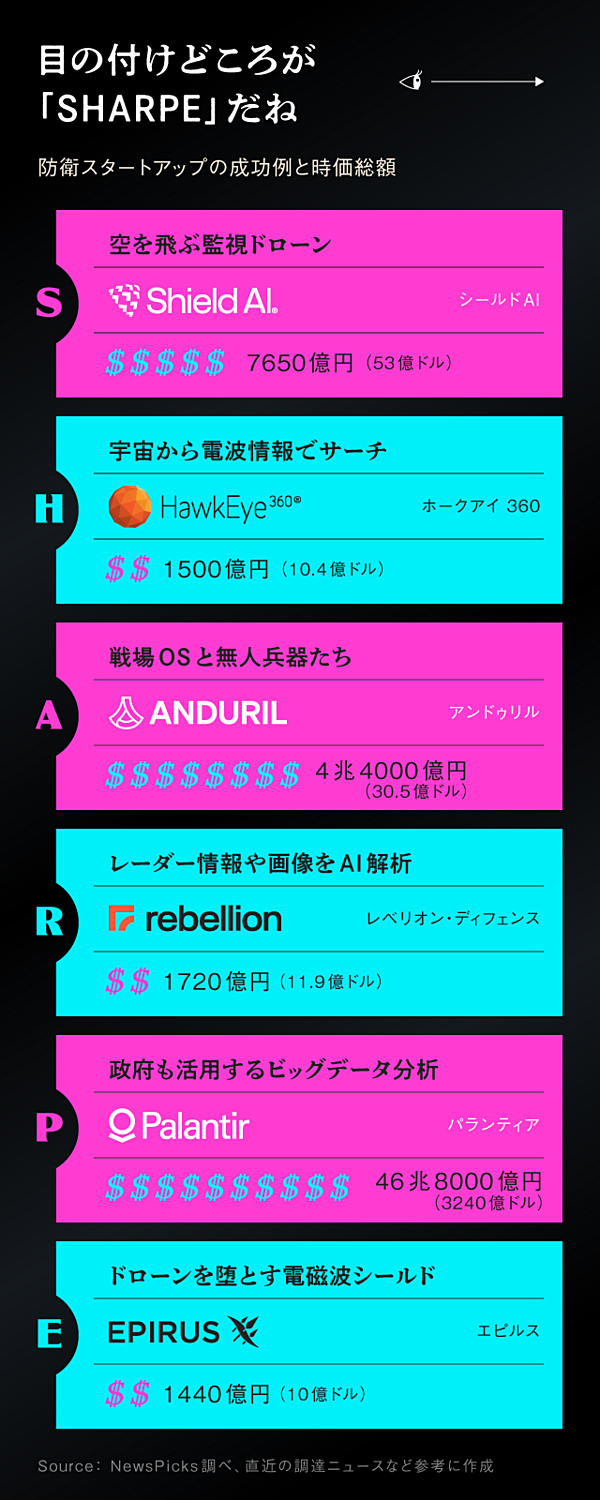 爆誕】最強のアメリカ軍を支える「ヤバい起業家」たち