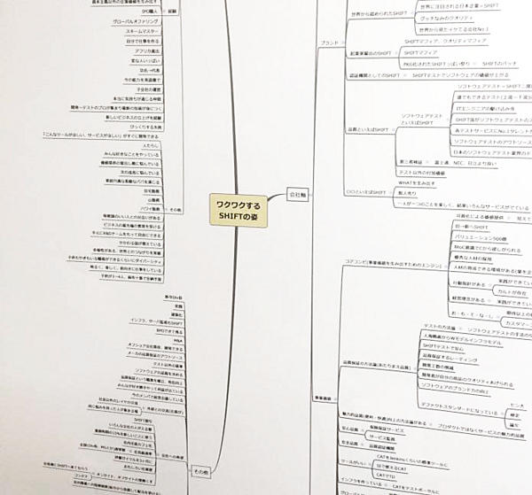 SHIFT】株価140倍、異次元の成長を支える社長の｢思考法」