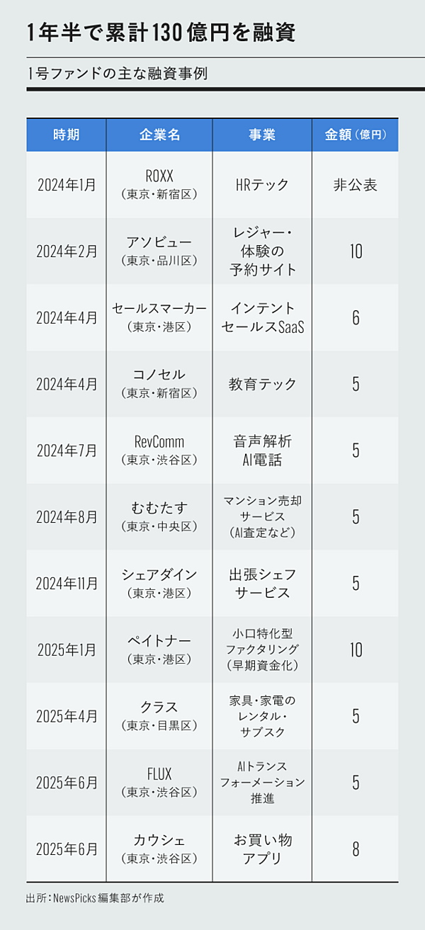 【中古】 企業間ネットワークと取締役兼任制 金融ヘゲモニーの構造/文眞堂/ベス・ミンツ 株式会社BLOCKSMITH&Co. 代表取締役社長 CEO 真田 哲弥