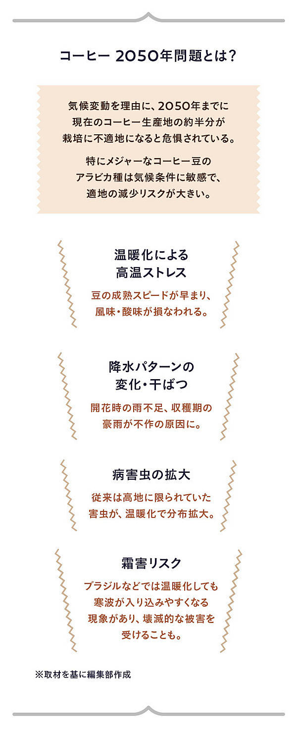 値上がり なぜ