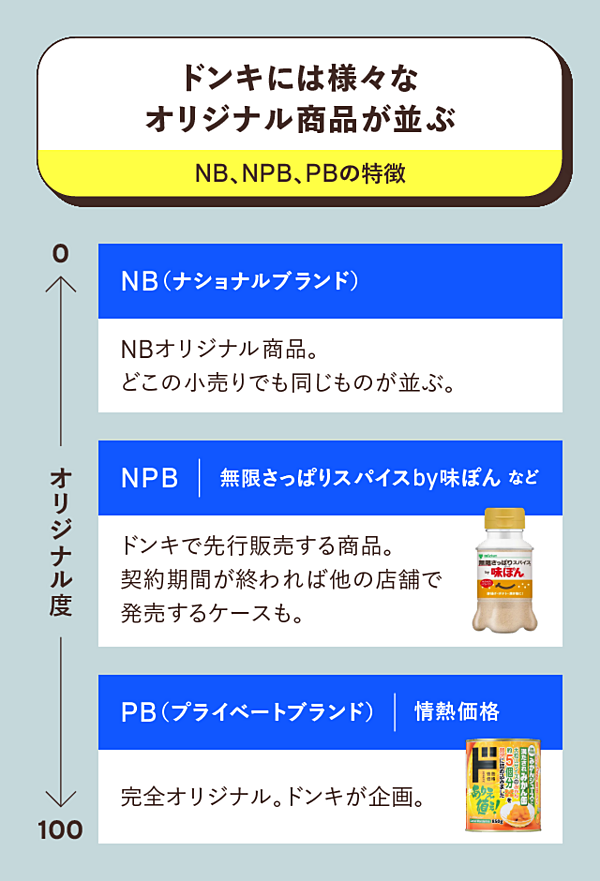 最先端】ドンキの快進撃が分かれば、小売の未来がわかる