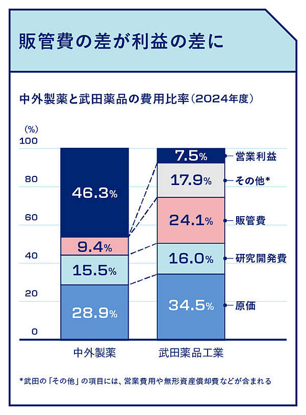 利益率46％】ザ・昭和企業が「日本トップ10」に転身した