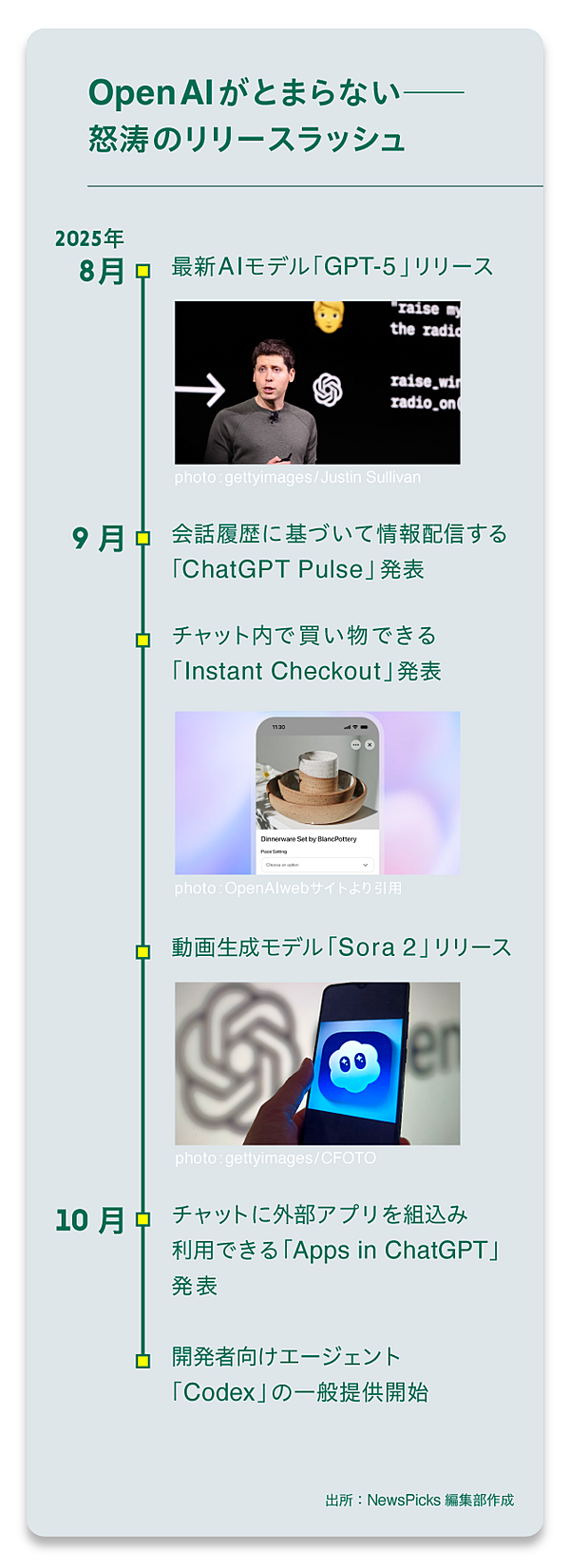 トップの横顔】OpenAI、爆速拡大。死角はないのか？