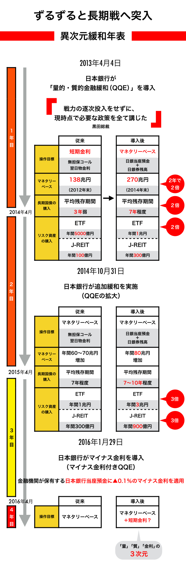 池尾和人×加藤出】「失敗の本質」で読み解くアベノミクスの3年間