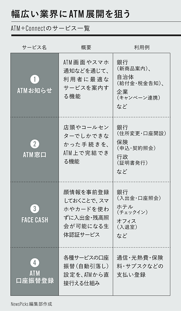 業界1位へ】セブン銀、ATMで「ファミマ進出」の謎を解く