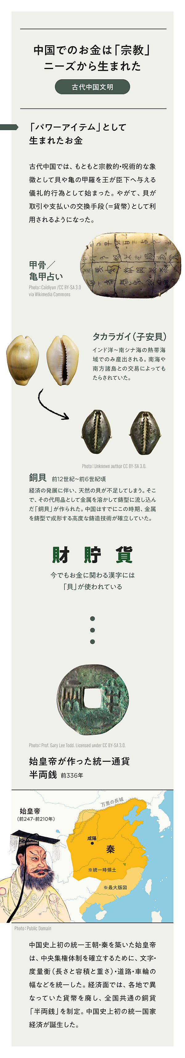 お金の歴史#1】あなたの知らないお金の起源