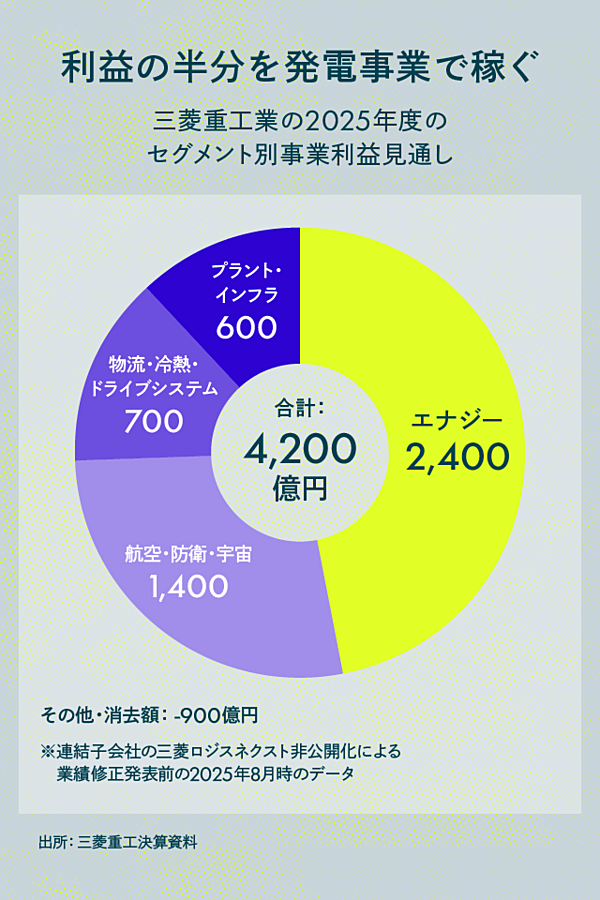 超注目】AIエネルギー特需を掴む、日本企業3社が面白い