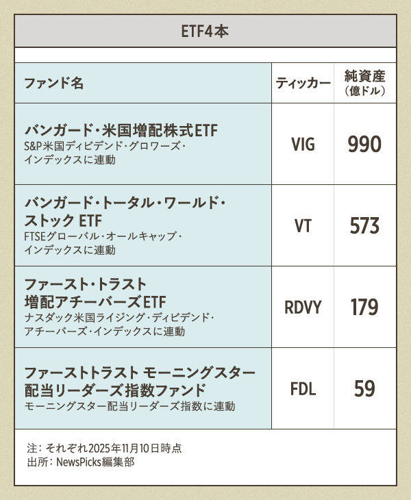 退屈リスク】長期投資は「10年マラソン」だ