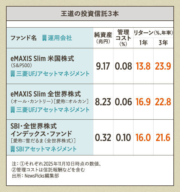 退屈リスク】長期投資は「10年マラソン」だ