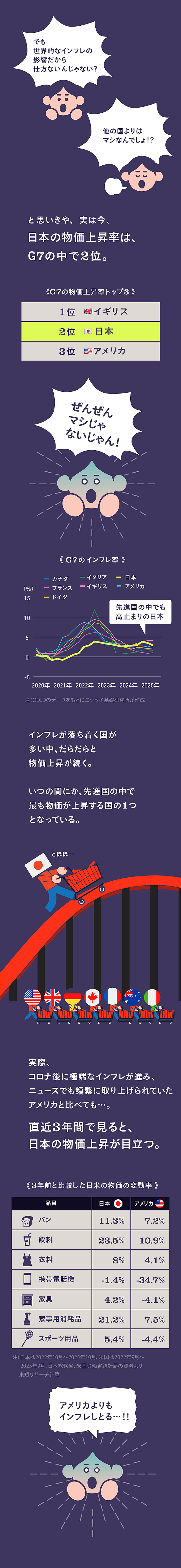 徹底解説】生活直撃！今、理解したいほんとの「インフレ」