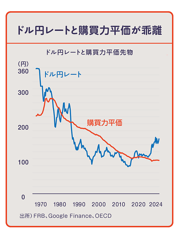 通貨価値の変動と証券経済 - インフレ，円高，デノミの解明 必修】高市政権、大丈夫？インフレ時代に学ぶマクロ経済