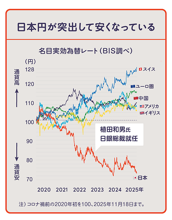 通貨価値の変動と証券経済 - インフレ，円高，デノミの解明 必修】高市政権、大丈夫？インフレ時代に学ぶマクロ経済