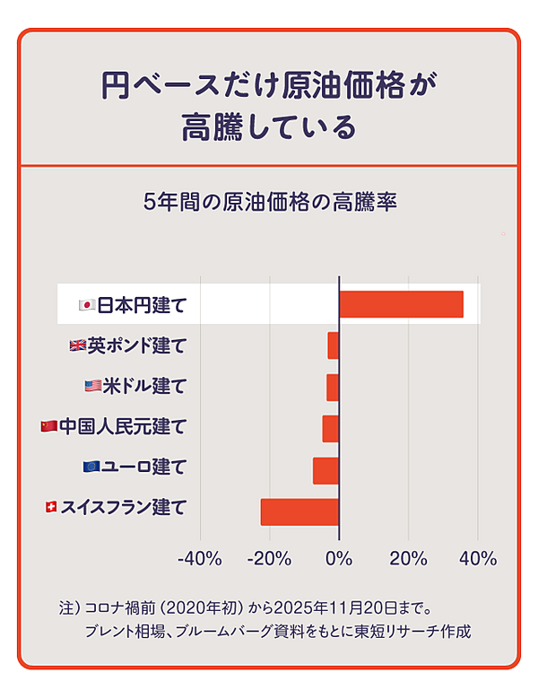 必修】高市政権、大丈夫？インフレ時代に学ぶマクロ経済