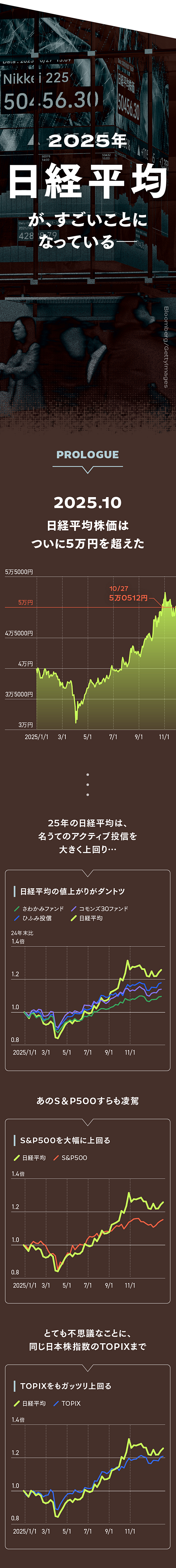 異常】2025年、日経平均は壊れてしまった