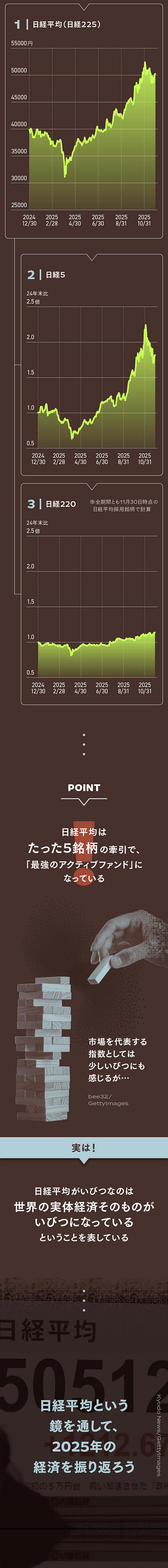 異常】2025年、日経平均は壊れてしまった