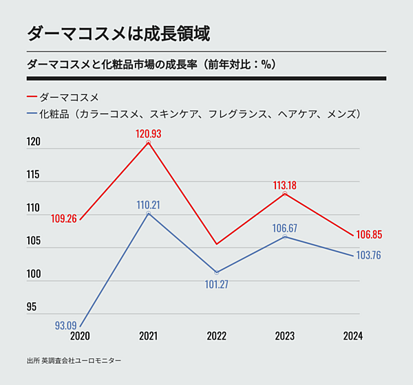 520億円】資生堂、「過去最大の赤字」を正しく読み解く