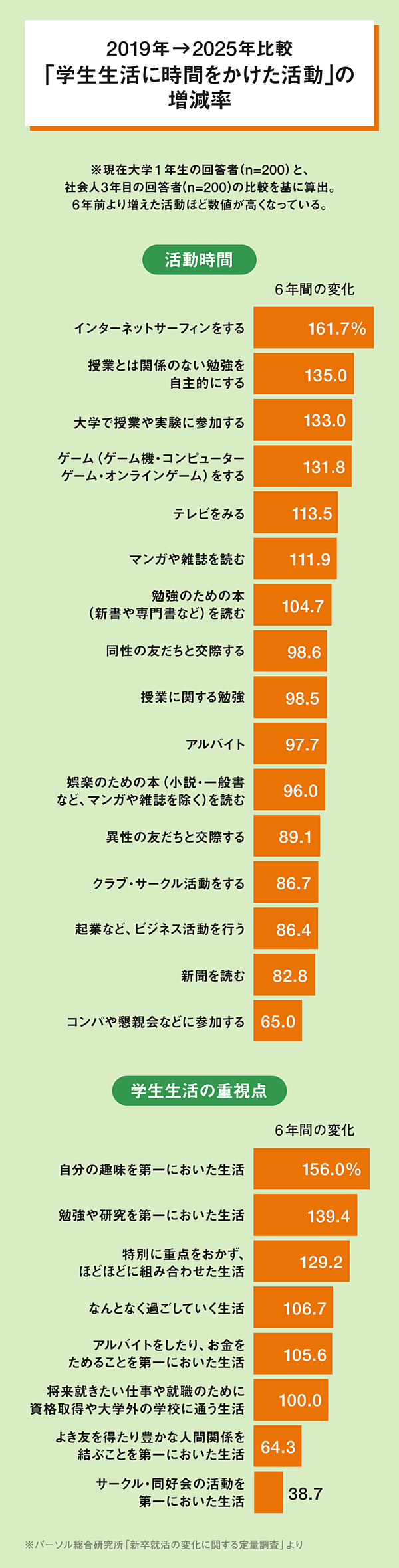 盲点】日本の就活生が直面する「AI失業より深刻なリスク」