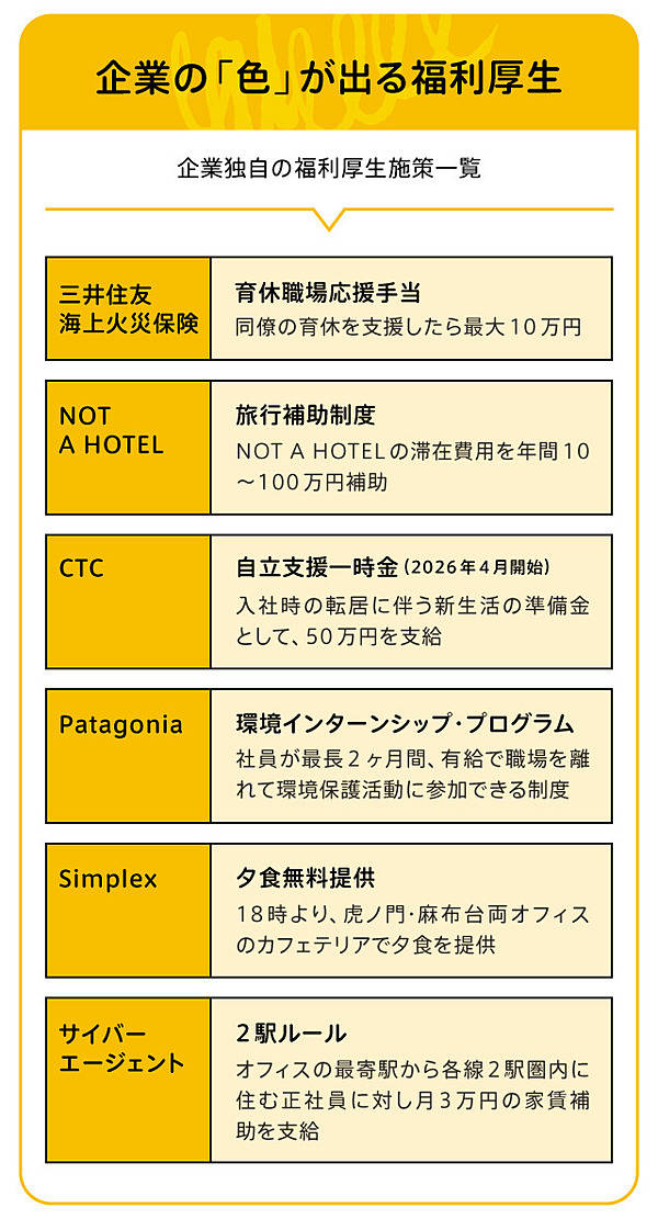 データ図解】若い世代も熱視線。福利厚生が今アツい理由