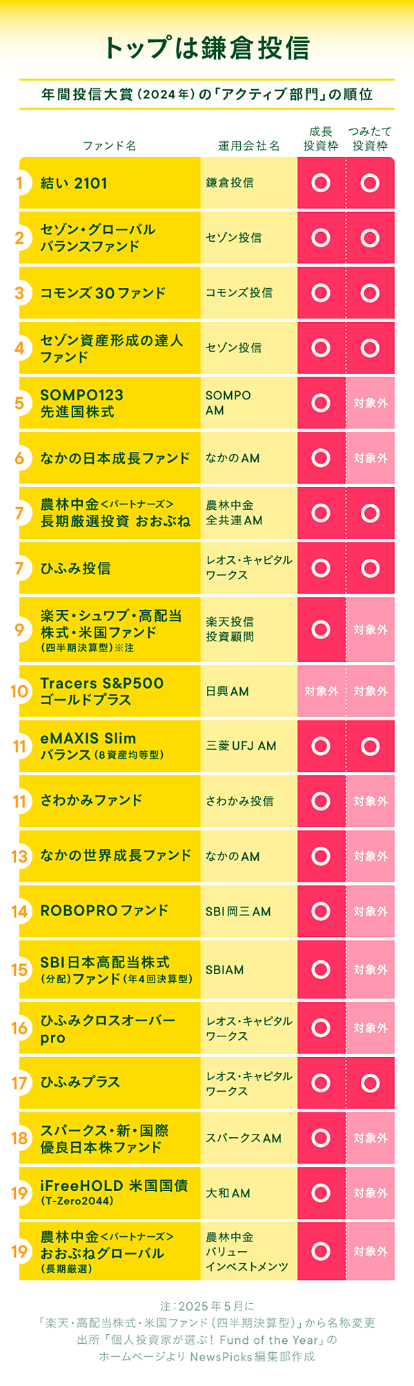 必見】2026年「NISAで買うべき投資信託」