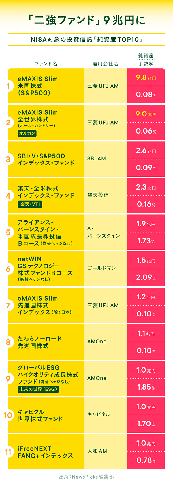 必見】2026年「NISAで買うべき投資信託」