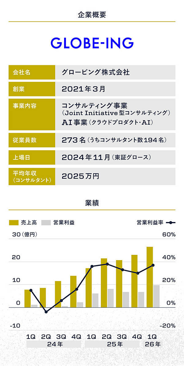 年収2025万円】コンサル業界の常識をぶっ壊す謎企業とは？