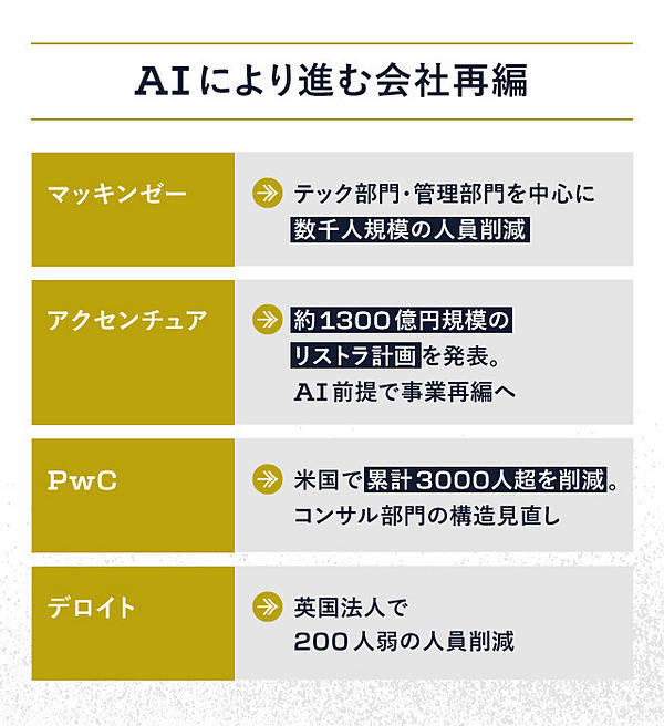 年収2025万円】コンサル業界の常識をぶっ壊す謎企業とは？