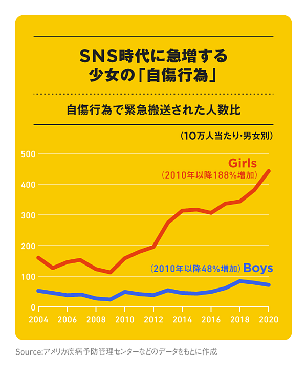 データ解説】Z世代の学力が、ぶっ壊れている