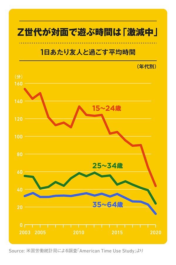 データ解説】Z世代の学力が、ぶっ壊れている