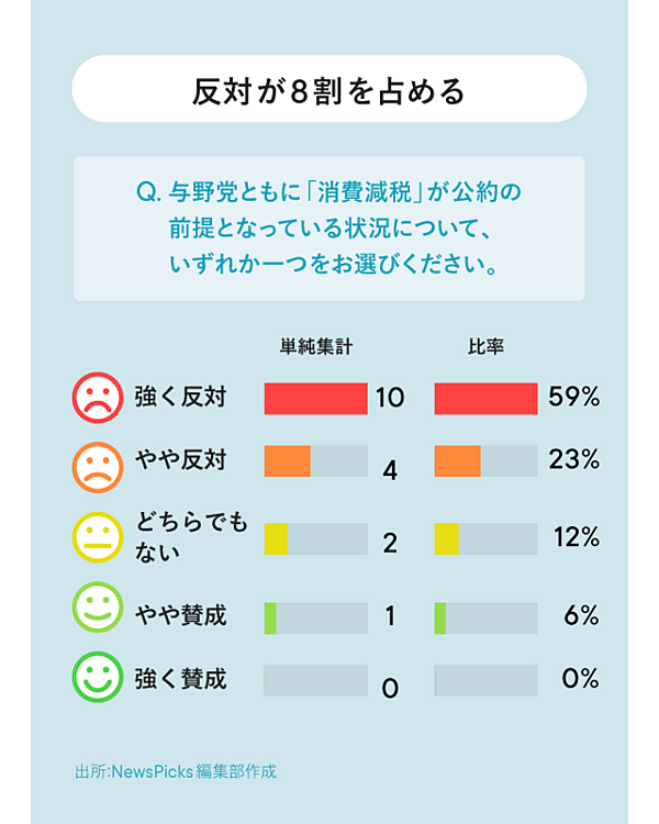 緊急調査】本当に「消費税減税」で経済は上向くのか