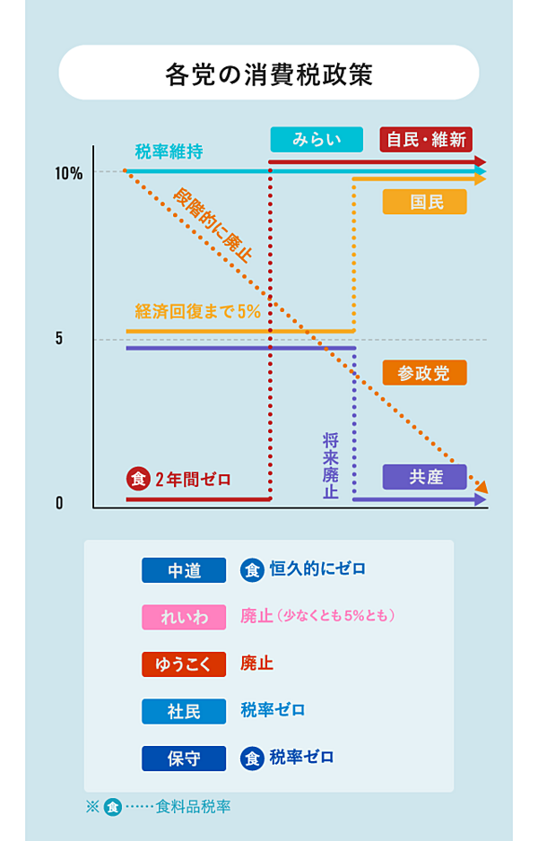 緊急調査】本当に「消費税減税」で経済は上向くのか